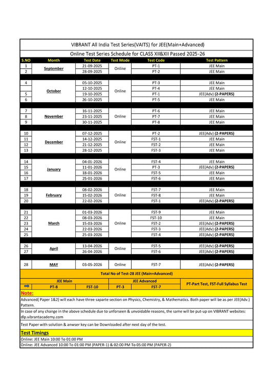 Vibrant All India Test Series (VAITS)