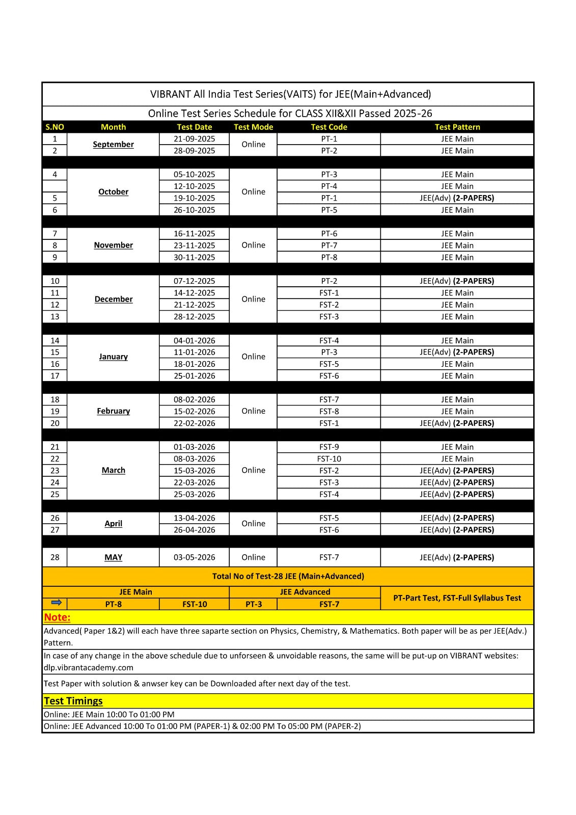 Vibrant All India Test Series (VAITS)